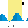 Shelltown tide chart for Wednesday, October 8, 2025