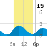 Shelltown tide chart for Monday, December 15, 2025