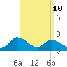 Shelltown tide chart for Tuesday, March 10, 2026