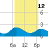 Shelltown tide chart for Thursday, March 12, 2026