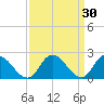 Shelltown tide chart for Monday, March 30, 2026