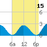Shelltown tide chart for Wednesday, April 15, 2026
