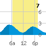 Shelltown tide chart for Tuesday, April 7, 2026