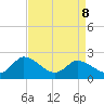 Shelltown tide chart for Wednesday, April 8, 2026
