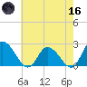 Shelltown tide chart for Saturday, May 16, 2026