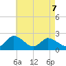 Shelltown tide chart for Thursday, May 7, 2026