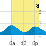 Shelltown tide chart for Friday, May 8, 2026