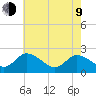 Shelltown tide chart for Saturday, May 9, 2026
