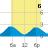 Shelltown tide chart for Saturday, June 6, 2026
