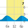 Shelltown tide chart for Sunday, June 7, 2026