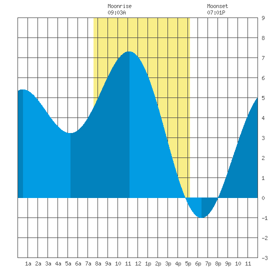 Shelter Cove tide chart for Thursday, January 14, 2021