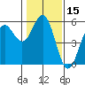 Shelter Cove tide chart for Friday, January 15, 2021
