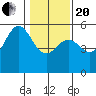 Shelter Cove tide chart for Wednesday, January 20, 2021