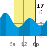 Shelter Cove tide chart for Wednesday, February 17, 2021