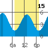 Shelter Cove tide chart for Monday, March 15, 2021