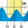 Shelter Cove tide chart for Tuesday, March 16, 2021