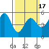 Shelter Cove tide chart for Wednesday, March 17, 2021