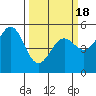 Shelter Cove tide chart for Thursday, March 18, 2021