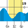 Shelter Cove tide chart for Friday, March 19, 2021