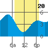 Shelter Cove tide chart for Saturday, March 20, 2021