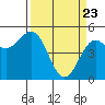 Shelter Cove tide chart for Tuesday, March 23, 2021