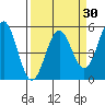 Shelter Cove tide chart for Tuesday, March 30, 2021