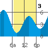 Shelter Cove tide chart for Wednesday, March 3, 2021