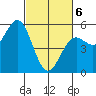 Shelter Cove tide chart for Saturday, March 6, 2021