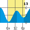 Shelter Cove tide chart for Tuesday, April 13, 2021
