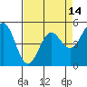 Shelter Cove tide chart for Wednesday, April 14, 2021