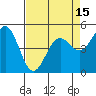 Shelter Cove tide chart for Thursday, April 15, 2021