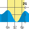 Shelter Cove tide chart for Wednesday, April 21, 2021