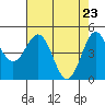 Shelter Cove tide chart for Friday, April 23, 2021