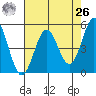 Shelter Cove tide chart for Monday, April 26, 2021