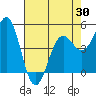 Shelter Cove tide chart for Friday, April 30, 2021