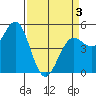 Shelter Cove tide chart for Saturday, April 3, 2021