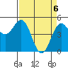 Shelter Cove tide chart for Tuesday, April 6, 2021