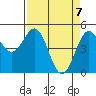 Shelter Cove tide chart for Wednesday, April 7, 2021