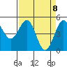 Shelter Cove tide chart for Thursday, April 8, 2021