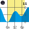Shelter Cove tide chart for Tuesday, May 11, 2021