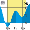 Shelter Cove tide chart for Wednesday, May 26, 2021