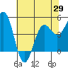 Shelter Cove tide chart for Saturday, May 29, 2021