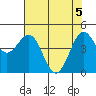 Shelter Cove tide chart for Wednesday, May 5, 2021