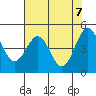 Shelter Cove tide chart for Friday, May 7, 2021
