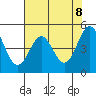 Shelter Cove tide chart for Saturday, May 8, 2021