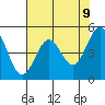 Shelter Cove tide chart for Sunday, May 9, 2021