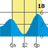 Shelter Cove tide chart for Friday, June 18, 2021