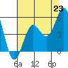 Shelter Cove tide chart for Wednesday, June 23, 2021