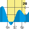 Shelter Cove tide chart for Monday, June 28, 2021
