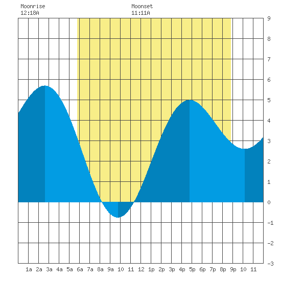 Shelter Cove tide chart for Tuesday, June 29, 2021